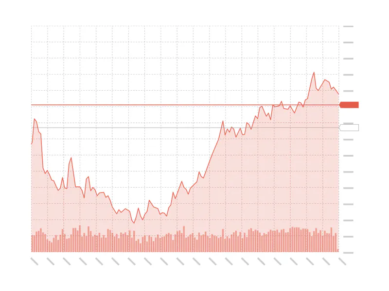 Ist jetzt der richtige Zeitpunkt für eine Baufinanzierung?